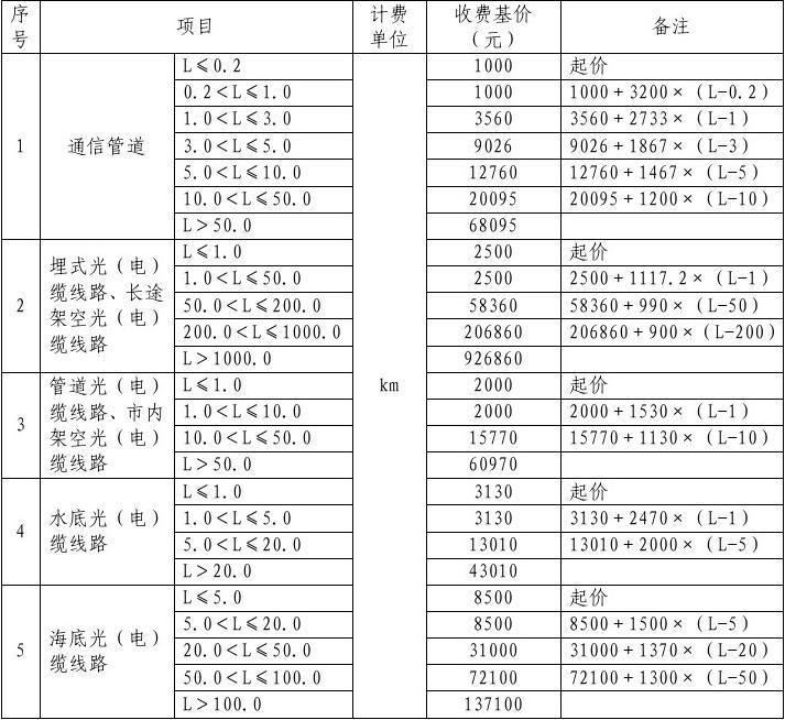 工程勘察設計收費標準2018電子版(2018工程勘察設計收費標準電子版) 建筑施工圖設計 第4張 工程勘察設計收費標準2018電子版(2018工程勘察設計收費標準電子版) 建筑施工圖設計 第4張