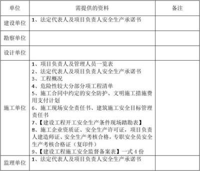 設計單位項目負責人要求有哪些 建筑方案設計 第4張