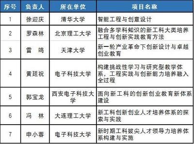 設計單位項目負責人要求有哪些 建筑方案設計 第3張