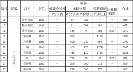 做房子鋼筋用量怎么算 結構工業鋼結構施工 第3張