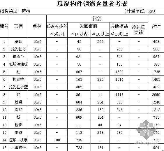 做房子鋼筋用量怎么算 結構工業鋼結構施工 第2張