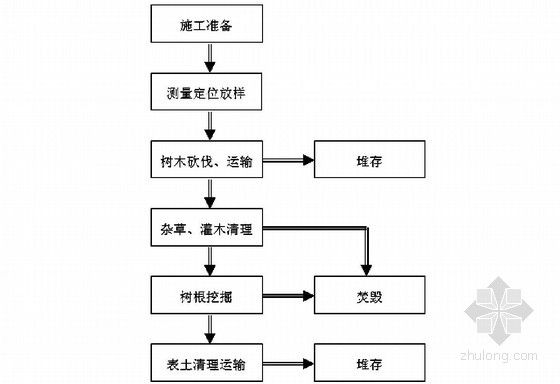 加固工程施工流程（加固工程的詳細施工流程）