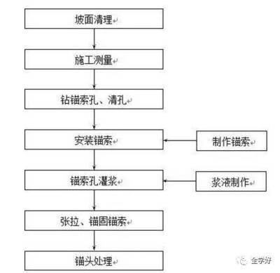 加固工程施工流程（加固工程的詳細施工流程） 北京鋼結構設計 第2張