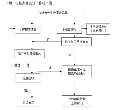 加固工程施工流程（加固工程的詳細施工流程） 北京鋼結構設計 第4張