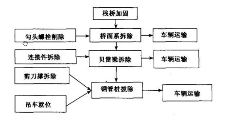 加固工程施工流程（加固工程的詳細施工流程） 北京鋼結構設計 第5張