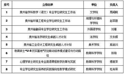 設計單位專業負責人要求（設計單位專業負責人的要求） 鋼結構玻璃棧道施工 第4張