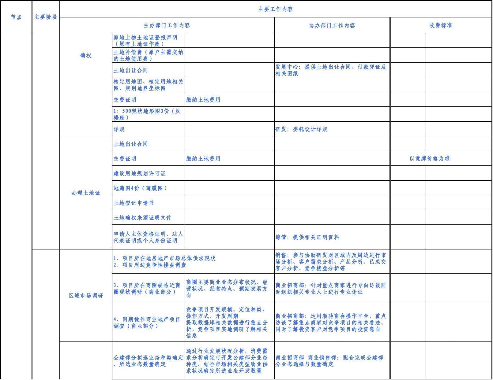 2002年工程勘察設計收費標準作廢