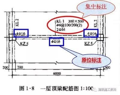 房建梁鋼筋圖（房建梁鋼筋圖中常見符號解讀，鋼筋混凝土結構設計要點） 建筑方案設計 第2張