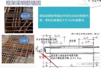 房建梁鋼筋圖（房建梁鋼筋圖中常見符號解讀，鋼筋混凝土結構設計要點） 建筑方案設計 第4張