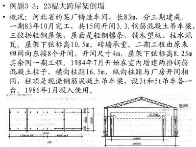 鋼結(jié)構(gòu)例題解析（鋼結(jié)構(gòu)專題解析課程）