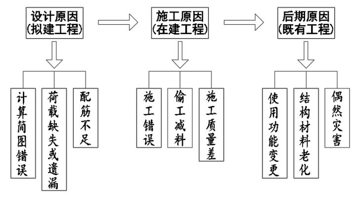 加固設計需要原設計嗎為什么呢（建筑物加固設計是否需要原設計單位參與） 裝飾工裝設計 第4張