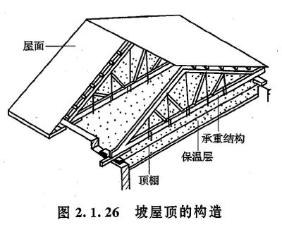 彩鋼屋面構造圖集（彩鋼屋面構造圖集圖片） 建筑消防施工 第5張