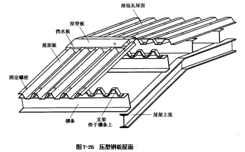 彩鋼屋面構造圖集（彩鋼屋面構造圖集圖片） 建筑消防施工 第1張