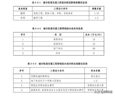 工程勘察設計收費標準2015（工程勘察設計收費標準）