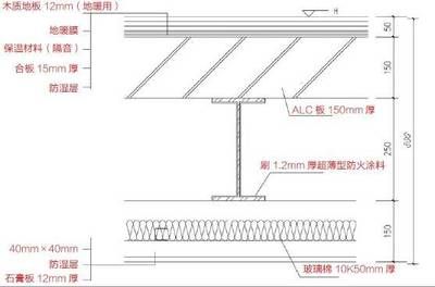 住宅樓鋼結構 建筑消防施工 第5張