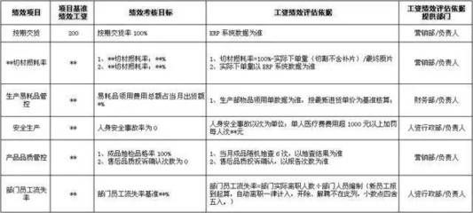 設計負責人可以承擔幾個項目的規范（設計負責人可以同時承擔多個項目） 鋼結構跳臺施工 第1張