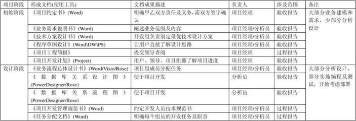 設計負責人可以承擔幾個項目的規范（設計負責人可以同時承擔多個項目） 鋼結構跳臺施工 第5張