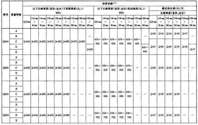 鋼結(jié)構(gòu)節(jié)點(diǎn)板的構(gòu)造尺寸規(guī)范 裝飾幕墻施工 第5張 鋼結(jié)構(gòu)節(jié)點(diǎn)板的構(gòu)造尺寸規(guī)范 裝飾幕墻施工 第5張