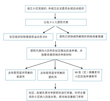 樓體改造申請(關于樓體改造申請的相關網站) 裝飾工裝施工 第4張 樓體改造申請(關于樓體改造申請的相關網站) 裝飾工裝施工 第4張
