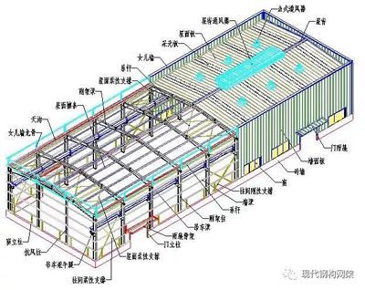 彩鋼結構設計圖（彩鋼結構設計圖、鋼架結構設計圖、鋼架結構廠房設計圖）