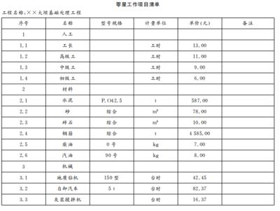 加固工程報(bào)價(jià)明細(xì)表(加固工程報(bào)價(jià)影響因素分析) 建筑方案施工 第4張 加固工程報(bào)價(jià)明細(xì)表(加固工程報(bào)價(jià)影響因素分析) 建筑方案施工 第4張