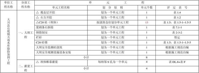 加固工程報(bào)價(jià)明細(xì)表(加固工程報(bào)價(jià)影響因素分析) 建筑方案施工 第5張 加固工程報(bào)價(jià)明細(xì)表(加固工程報(bào)價(jià)影響因素分析) 建筑方案施工 第5張