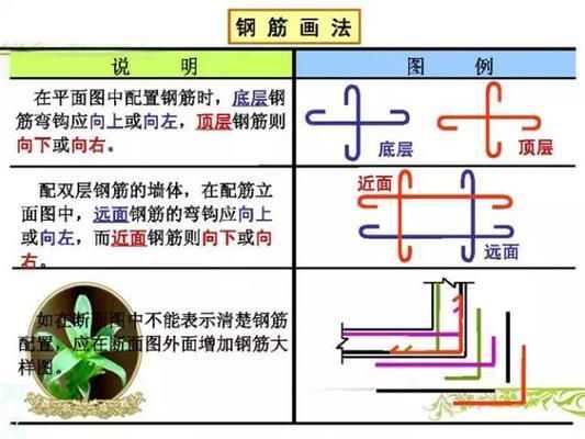 鋼結構布置圖有哪些內容（鋼結構布置圖是鋼結構工程設計中的重要組成部分組成部分） 裝飾工裝設計 第5張