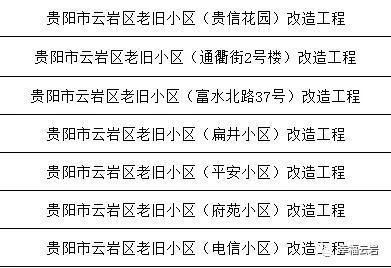 貴州省村鎮老舊房屋改造方案 北京網架設計 第2張 貴州省村鎮老舊房屋改造方案 北京網架設計 第2張