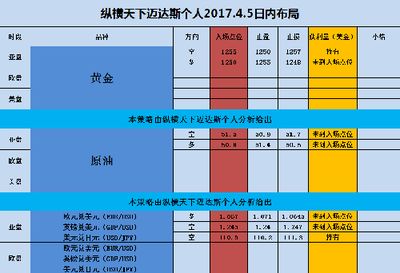 邁達斯受壓區高度