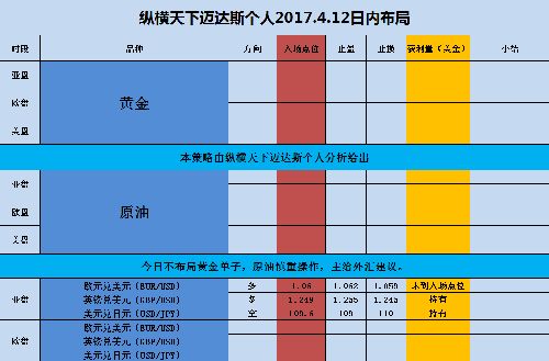 邁達斯如何運行分析（關于邁達斯如何運行分析） 鋼結構網架施工 第2張