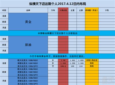 邁達斯如何運行分析（關于邁達斯如何運行分析） 鋼結構網架施工 第1張
