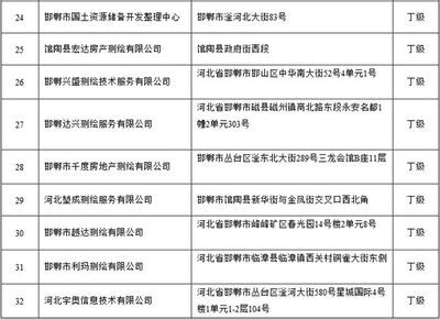 建筑工程設(shè)計(jì)單位項(xiàng)目負(fù)責(zé)人質(zhì)量安全責(zé)任 河北(建筑工程設(shè)計(jì)單位項(xiàng)目負(fù)責(zé)人的質(zhì)量安全責(zé)任是確保建筑工程設(shè)計(jì)的質(zhì)量和安全的關(guān)鍵) 建筑施工圖施工 第1張 建筑工程設(shè)計(jì)單位項(xiàng)目負(fù)責(zé)人質(zhì)量安全責(zé)任 河北(建筑工程設(shè)計(jì)單位項(xiàng)目負(fù)責(zé)人的質(zhì)量安全責(zé)任是確保建筑工程設(shè)計(jì)的質(zhì)量和安全的關(guān)鍵) 建筑施工圖施工 第1張