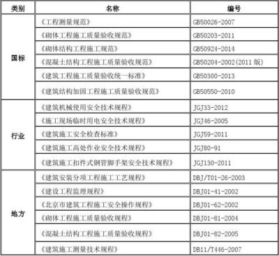 加固施工質量驗收規范(建筑結構加固工程施工質量驗收規范) 鋼結構跳臺施工 第3張 加固施工質量驗收規范(建筑結構加固工程施工質量驗收規范) 鋼結構跳臺施工 第3張
