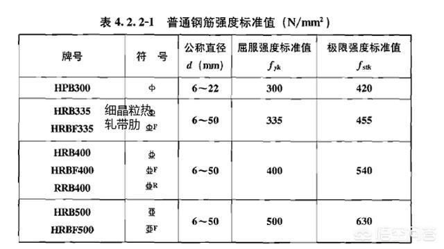 房屋梁的鋼筋分布圖（房屋梁的鋼筋分布圖包括梁的編號(hào)、截面尺寸、箍筋、架立筋） 鋼結(jié)構(gòu)蹦極設(shè)計(jì) 第5張