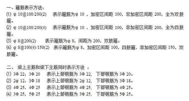 房建鋼筋圖紙符號大全圖解（房建鋼筋圖紙中鋼筋圖紙符號標準規范查詢） 鋼結構鋼結構停車場設計 第3張