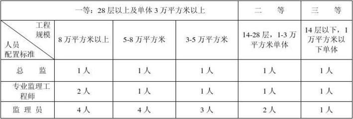 樓房加固工程監(jiān)理細則 結(jié)構(gòu)橋梁鋼結(jié)構(gòu)設(shè)計 第3張 樓房加固工程監(jiān)理細則 結(jié)構(gòu)橋梁鋼結(jié)構(gòu)設(shè)計 第3張