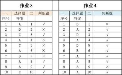 鋼結構形考作業（2018鋼結構形考作業示例）