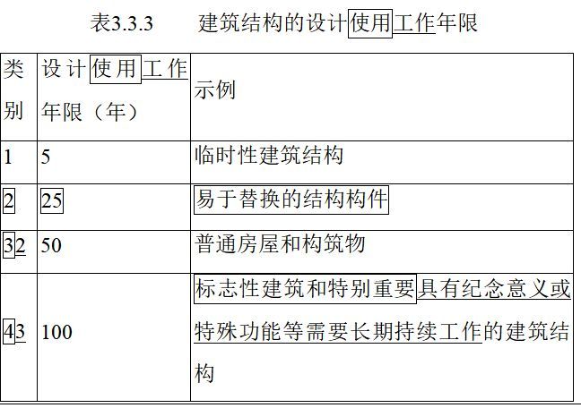 加固工程設計使用年限要求標準規范 鋼結構跳臺設計 第5張