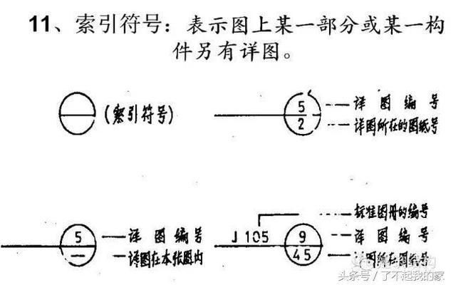 房屋鋼筋結(jié)構(gòu)設(shè)計(jì)圖怎么看圖紙