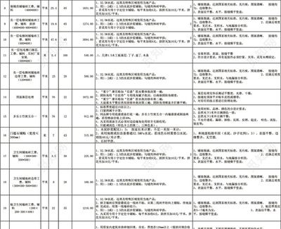 別墅裝修報價明細(xì)表(別墅裝修材料選購指南,別墅裝修風(fēng)格對比分析) 結(jié)構(gòu)電力行業(yè)設(shè)計 第3張 別墅裝修報價明細(xì)表(別墅裝修材料選購指南,別墅裝修風(fēng)格對比分析) 結(jié)構(gòu)電力行業(yè)設(shè)計 第3張