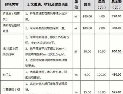 別墅裝修報價明細(xì)表(別墅裝修材料選購指南,別墅裝修風(fēng)格對比分析) 結(jié)構(gòu)電力行業(yè)設(shè)計 第4張 別墅裝修報價明細(xì)表(別墅裝修材料選購指南,別墅裝修風(fēng)格對比分析) 結(jié)構(gòu)電力行業(yè)設(shè)計 第4張