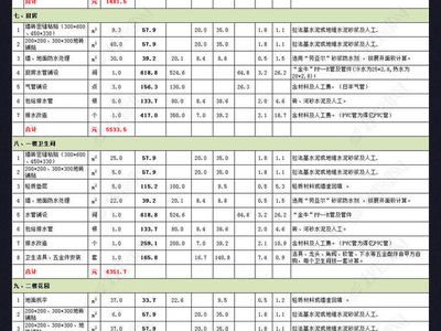 別墅裝修報價明細(xì)表(別墅裝修材料選購指南,別墅裝修風(fēng)格對比分析) 結(jié)構(gòu)電力行業(yè)設(shè)計 第5張 別墅裝修報價明細(xì)表(別墅裝修材料選購指南,別墅裝修風(fēng)格對比分析) 結(jié)構(gòu)電力行業(yè)設(shè)計 第5張