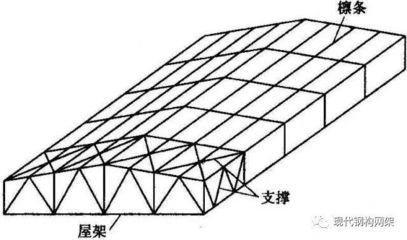 鋼結(jié)構(gòu)的設(shè)計(jì)要點(diǎn)不包括下列（鋼結(jié)構(gòu)設(shè)計(jì)基本要求） 鋼結(jié)構(gòu)有限元分析設(shè)計(jì) 第2張