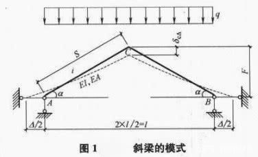 鋼結(jié)構(gòu)的設(shè)計(jì)要點(diǎn)不包括下列（鋼結(jié)構(gòu)設(shè)計(jì)基本要求） 鋼結(jié)構(gòu)有限元分析設(shè)計(jì) 第5張
