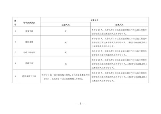 設(shè)計(jì)項(xiàng)目負(fù)責(zé)人職稱(chēng)要求有哪些
