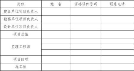 設(shè)計(jì)項(xiàng)目負(fù)責(zé)人資格證書(設(shè)計(jì)項(xiàng)目負(fù)責(zé)人的資格證書) 建筑消防設(shè)計(jì) 第4張 設(shè)計(jì)項(xiàng)目負(fù)責(zé)人資格證書(設(shè)計(jì)項(xiàng)目負(fù)責(zé)人的資格證書) 建筑消防設(shè)計(jì) 第4張
