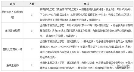 設(shè)計(jì)項(xiàng)目負(fù)責(zé)人資格證書(設(shè)計(jì)項(xiàng)目負(fù)責(zé)人的資格證書) 建筑消防設(shè)計(jì) 第2張 設(shè)計(jì)項(xiàng)目負(fù)責(zé)人資格證書(設(shè)計(jì)項(xiàng)目負(fù)責(zé)人的資格證書) 建筑消防設(shè)計(jì) 第2張