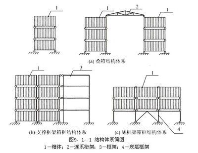 集裝箱結構簡圖圖片 結構電力行業施工 第1張 集裝箱結構簡圖圖片 結構電力行業施工 第1張