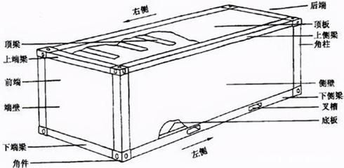 集裝箱結構簡圖圖片 結構電力行業施工 第2張 集裝箱結構簡圖圖片 結構電力行業施工 第2張