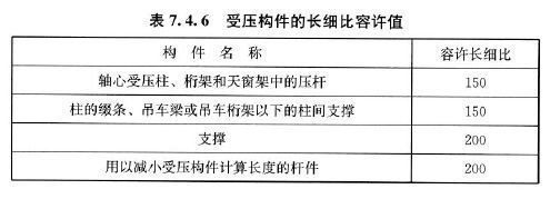 鋼結構內力計算方法 裝飾家裝設計 第3張 鋼結構內力計算方法 裝飾家裝設計 第3張